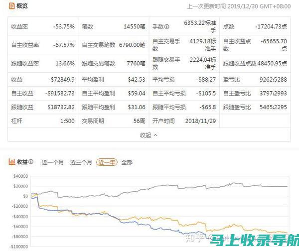 跟随统计站站长，探索数据处理的最佳实践