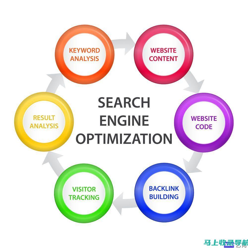 搜索引擎优化平台的使用技巧与注意事项
