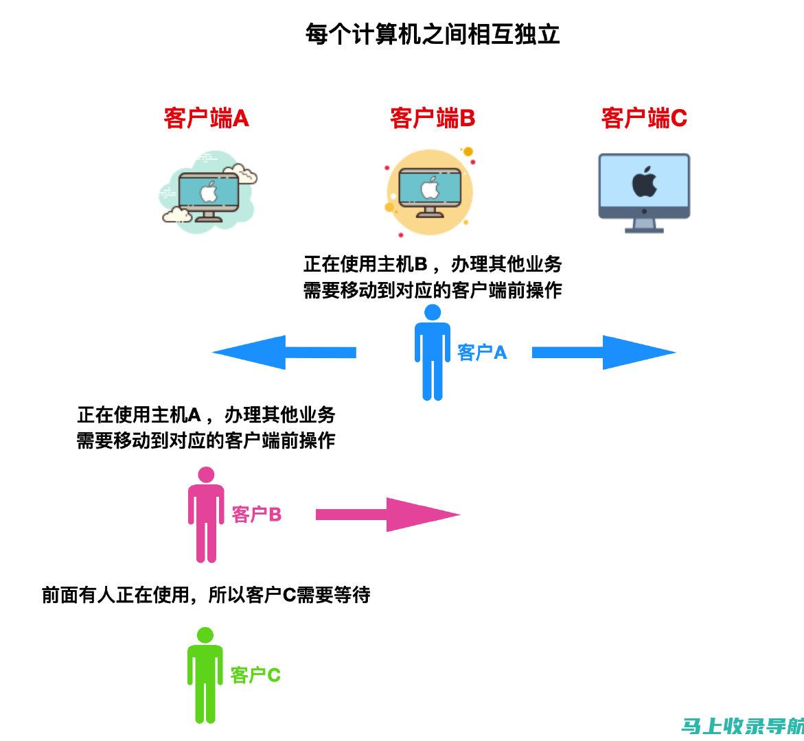 详解网络站点的概念与重要性：为什么我们需要它？